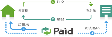 Responsive image of Paid